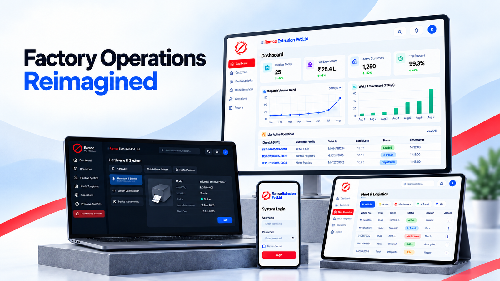 RAMCO factory dispatch automation software dashboard with fleet, logistics and operational reporting